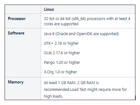 6 Tools making Automation Testing easy in Linux