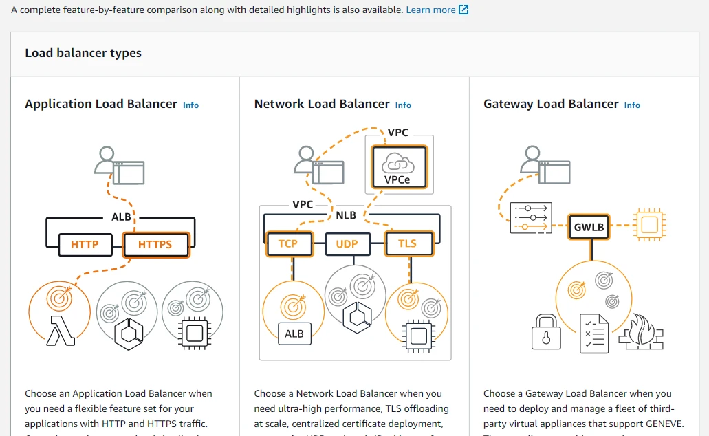 AWS Application Load Balancer Tutorial [Step-by-Step]