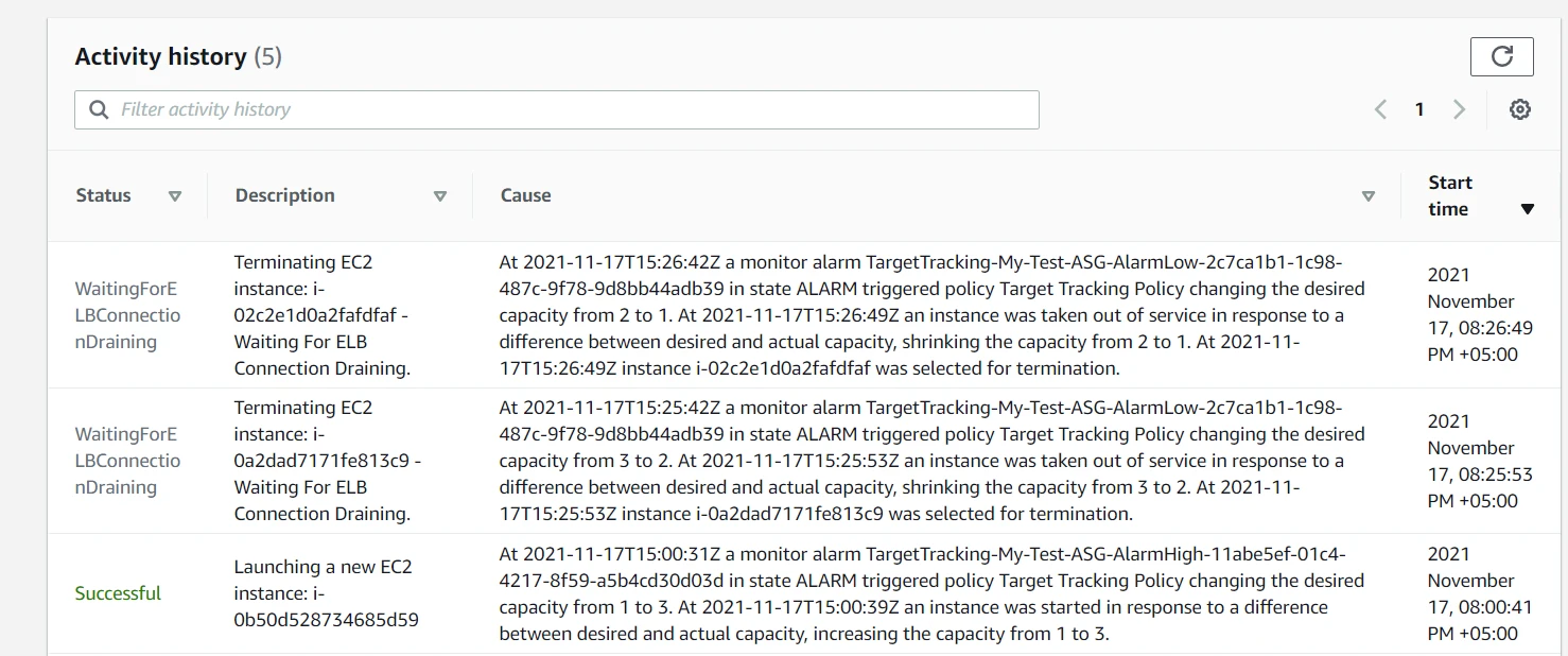 Implement AWS Auto Scaling Policy [Practical Examples]