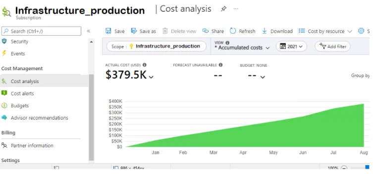 Azure Cost Management [Best Practices for Optimization]