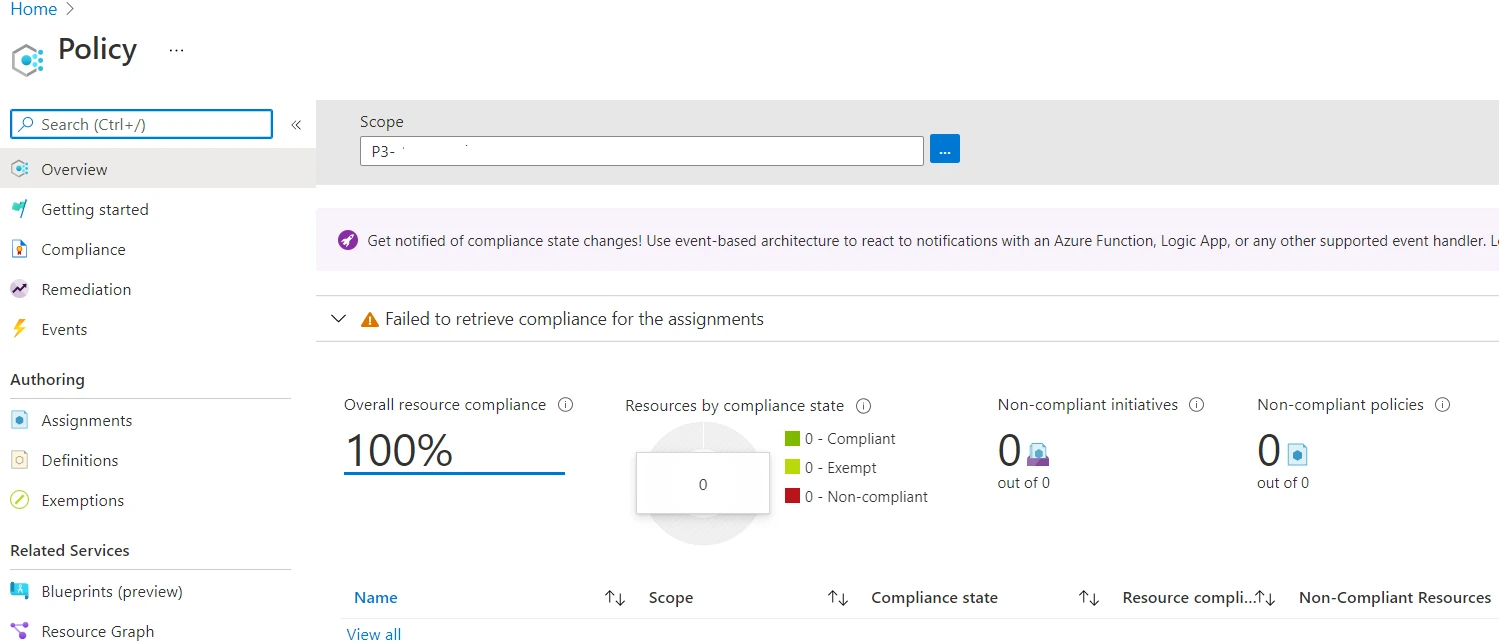 Azure Policy Explained with Examples