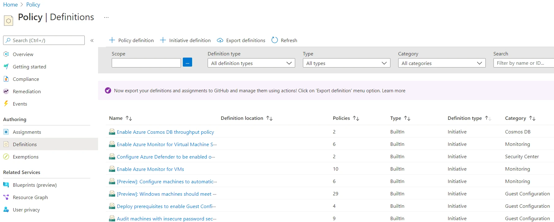 Azure Policy Explained with Examples