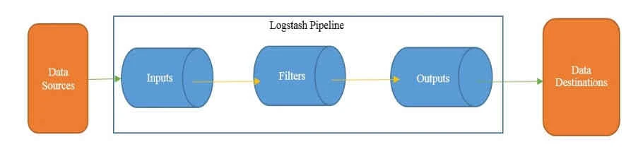 #5-ELK Stack: Install & Configure logstash 7.x with Elasticsearch