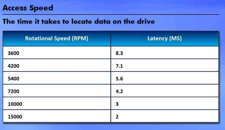 Overview on different disk types and disk interface types