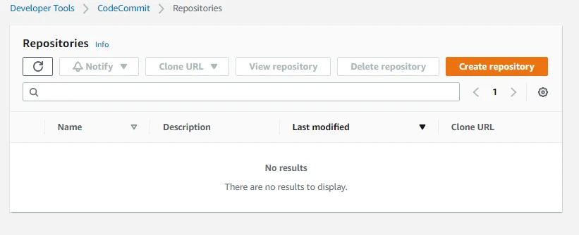 Code Commit in AWS CI/CD