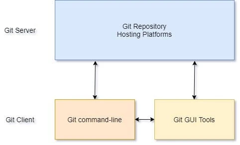 Getting Started with Git Basics