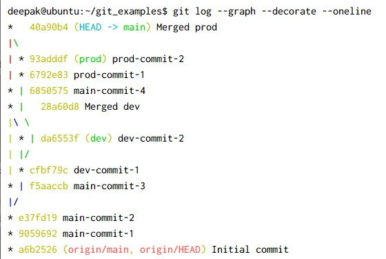 git HEAD~ vs HEAD^ vs HEAD@{} Explained [Easy Examples]