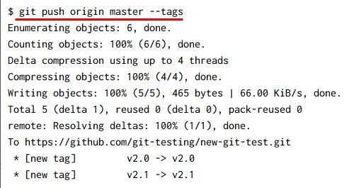 git push remote tags