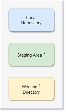 git stash explained in detail with examples