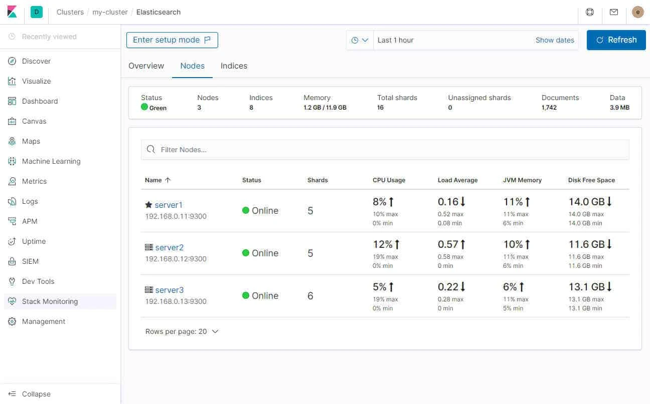 #4-ELK Stack: Configure metricbeat 7.x to monitor elasticsearch cluster