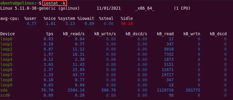 iostat command to display statistics in kilobytes per second