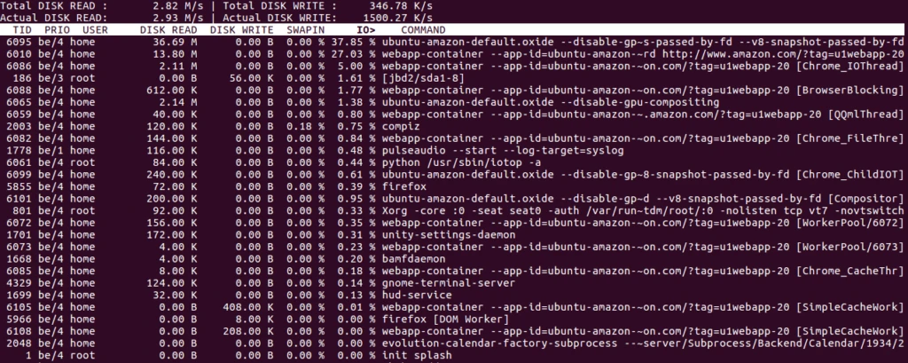output displayed by command iotop -a