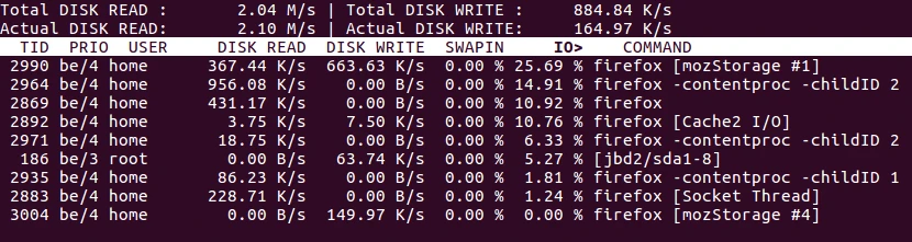 output displayed by command iotop -o