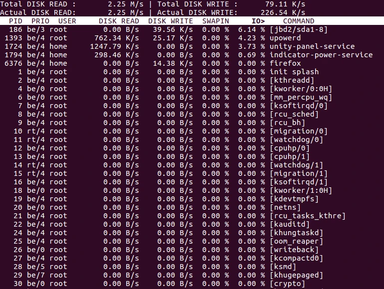output displayed by iotop -P command