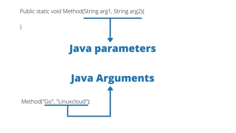 java arguments