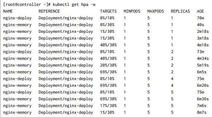 Perform Kubernetes Autoscaling | Horizontal Pod Autoscaler (HPA)