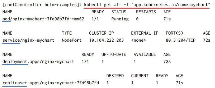Kubernetes Helm Charts Tutorial with Examples