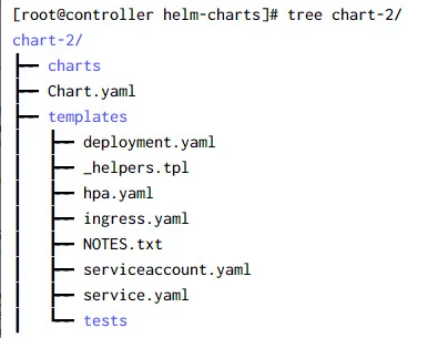Helm hooks examples for beginners in Kubernetes