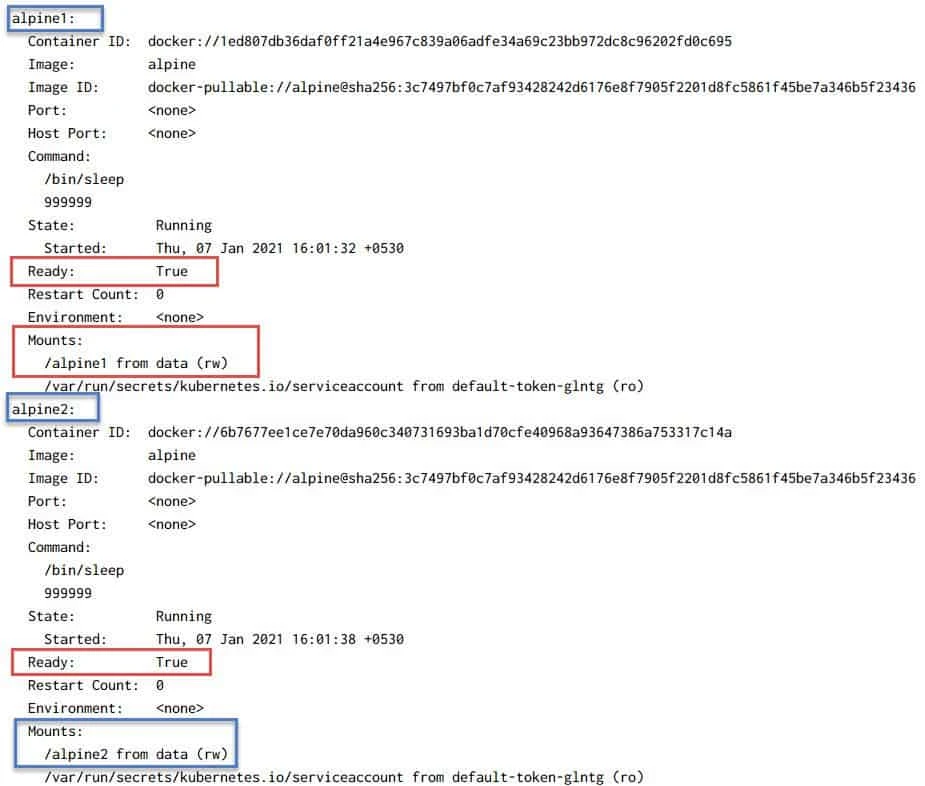 Beginners guide on Kubernetes volumes with examples