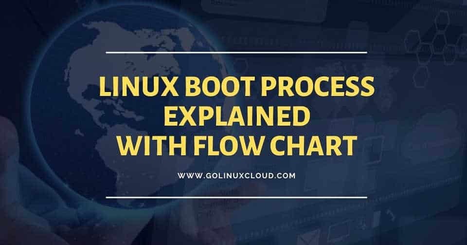 Linux Boot Process Explained Step by Step in Detail