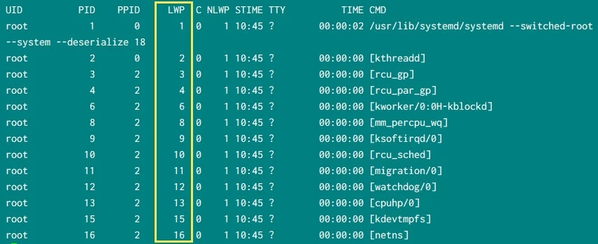 5 practical examples to list running processes in Linux