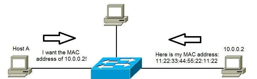 Man In The Middle Attack | ARP Spoofing With arpspoof