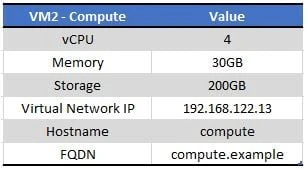 compute node details