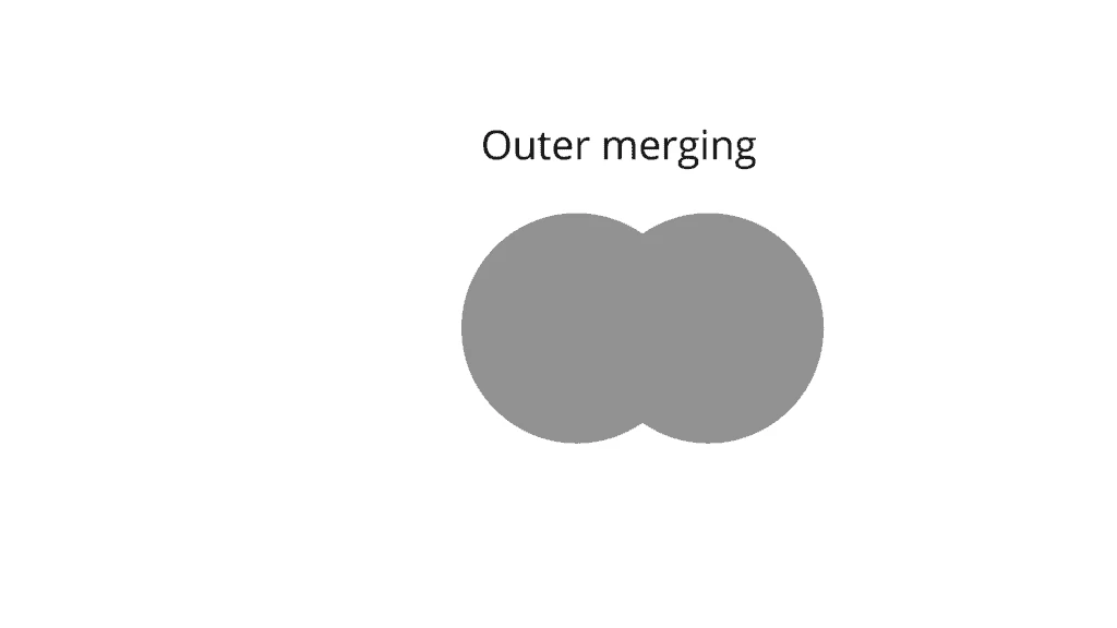 Pandas merge, concat, append, join dataframe - Examples