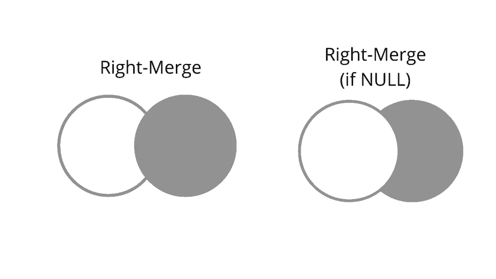 Pandas merge, concat, append, join dataframe - Examples