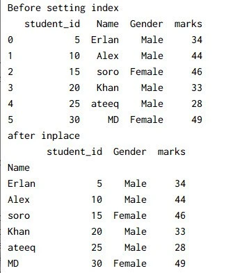 Pandas set index method explained with examples