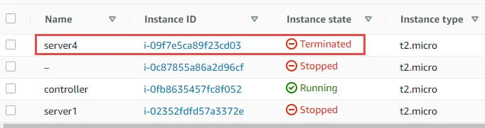 How to provision AWS EC2 Instances using Ansible