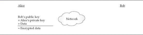 How to perform SSH public key authentication with PSSH in Linux