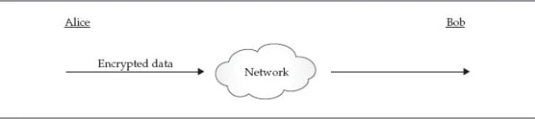 How to perform SSH public key authentication with PSSH in Linux