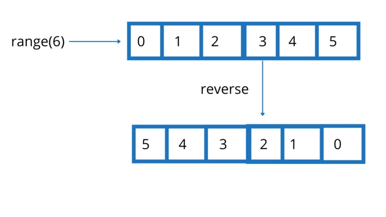 Python range reverse