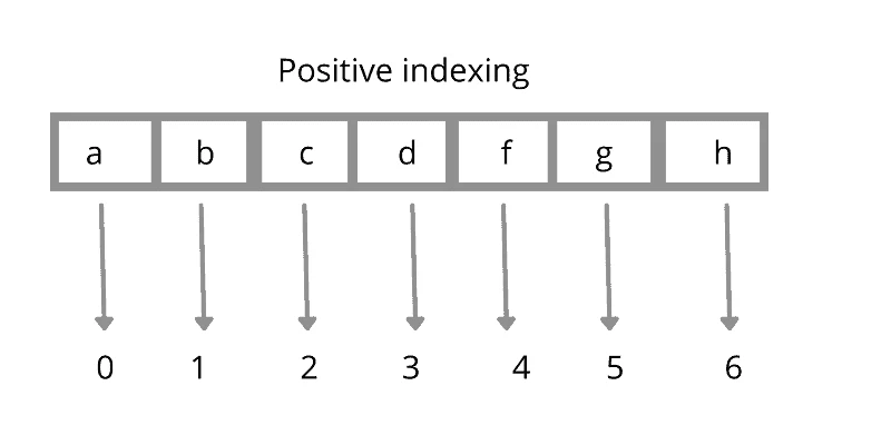 Python substring Explained With Examples