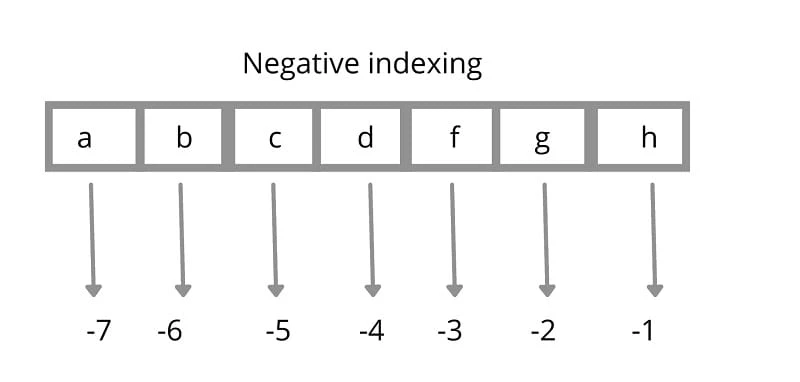 Python substring Explained With Examples