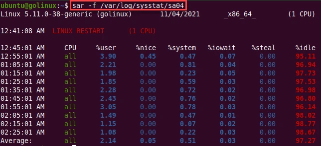 sar command to extract report from filename