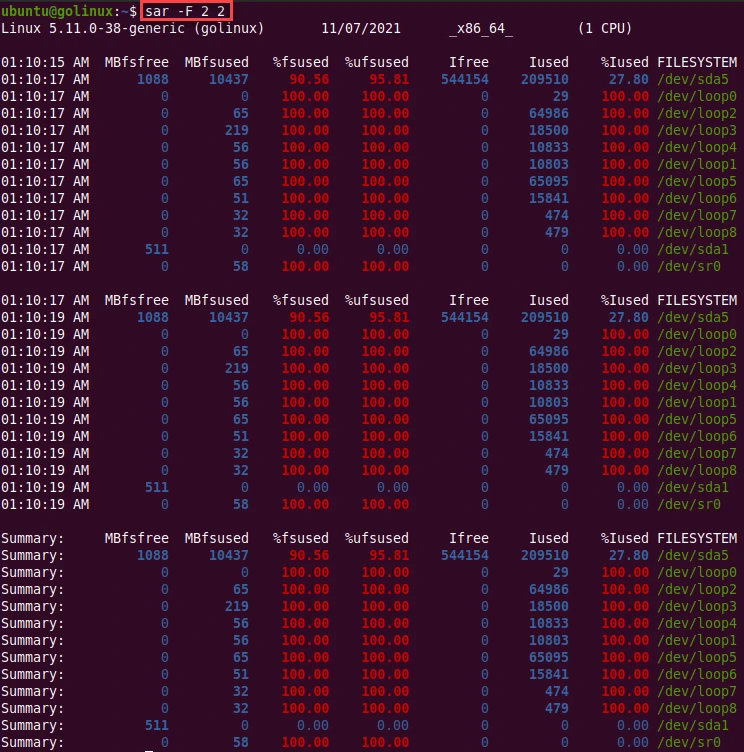 sar command to display filesystems statistics