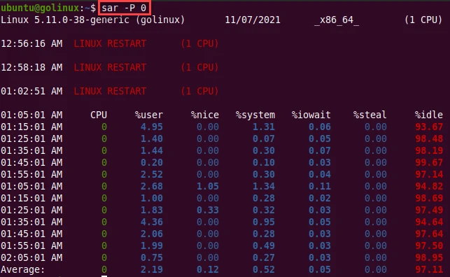 sar command to report per-processor statistics