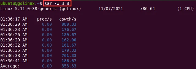 sar command to report task creation