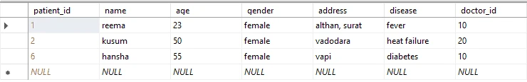 SQL Create Table Statement Explained with Examples
