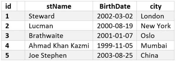 Example Table 3 - The Student