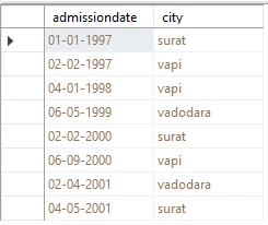 SQL DISTINCT Explained [Practical Examples]