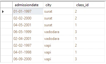 SQL DISTINCT Explained [Practical Examples]