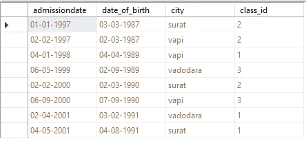 SQL DISTINCT Explained [Practical Examples]