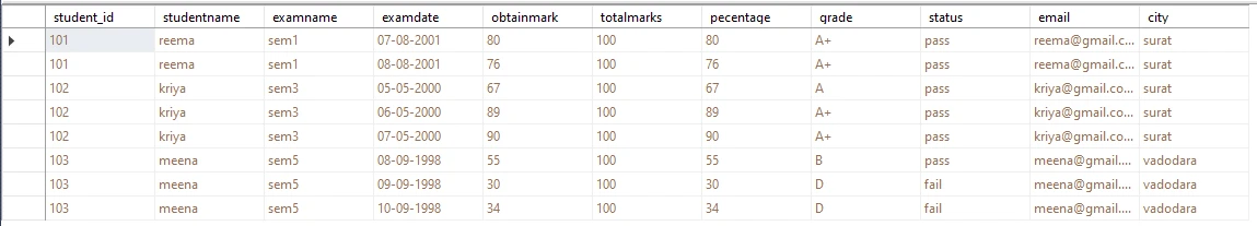 SQL DISTINCT Explained [Practical Examples]