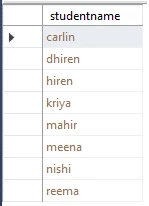 SQL DISTINCT Explained [Practical Examples]