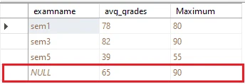 SQL GROUP BY Statement Explained with Practical Examples