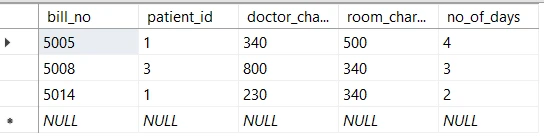 SQL IN Operator Explained [10 Practical Examples]