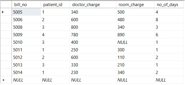 SQL IN Operator Explained [10 Practical Examples]